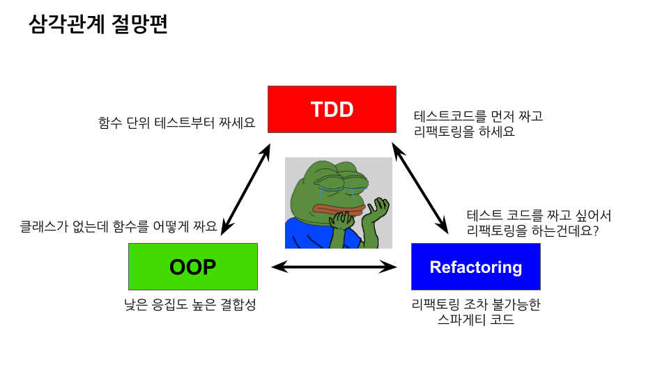 절망편