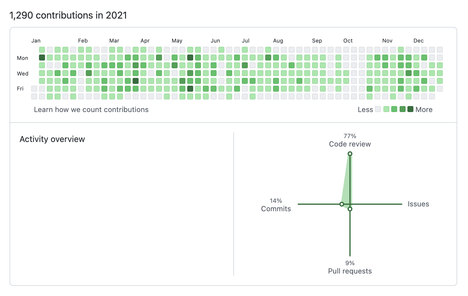 github_work